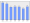 Evolucion de la populacion 1962-2008