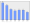 Evolucion de la populacion 1962-2008