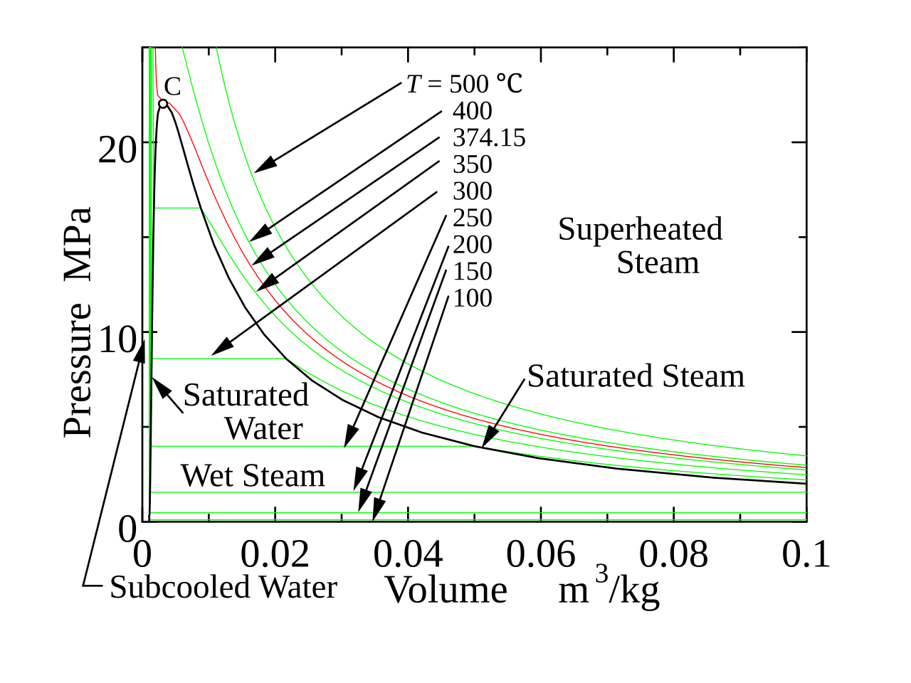 Temperature of saturated steam and superheated steam фото 13