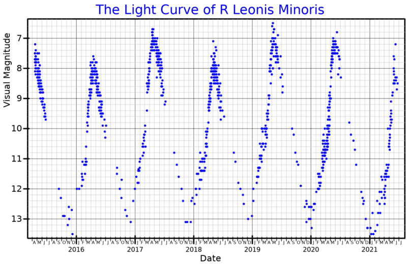 File:RLMiLightCurve.png