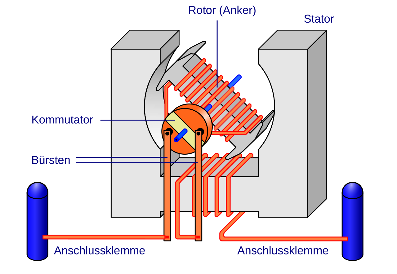 File:Reihenschlussmaschine.svg - Wikipedia