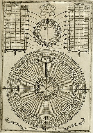 <span class="mw-page-title-main">Lullism</span> Esoteric philosophy originally developed by Ramon Llull