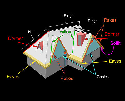 Схема основных архитектурных элементов, образующих наклонную крышу