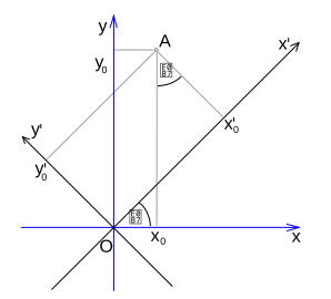 File:Rotace souradnic kart.svg