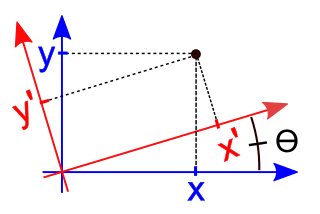 <span class="mw-page-title-main">Rotation of axes</span> Transformation of coordinates through an angle