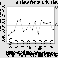 S chart for a paired xbar and s chart.svg