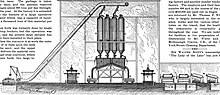 Thumbnail for File:Scientific American Volume 77 Number 07 (August 1897) (1897) (14594816439).jpg