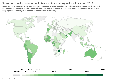 Share enrolled in private institutions at the primary education level (2015)