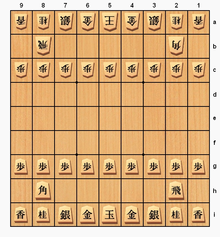 Overview of mini-shogi. A, Starting setup. The board is composed of 5