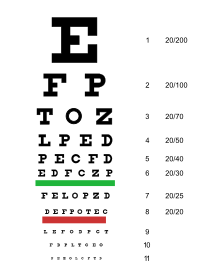 Snellen chart, featuring lines of letters of decreasing size