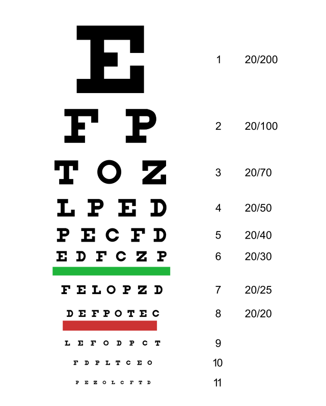 Difference Between Snellen and Sloan Eye Chart