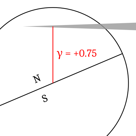 Gamma Eclipse Wikiwand