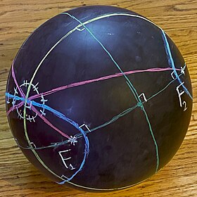 Spherical conics drawn on a spherical chalkboard. Two confocal conics in blue and yellow share foci F1 and F2. Angles formed with red great-circle arcs from the foci through one of the conics' intersections demonstrate the reflection property of spherical conics. Three mutually perpendicular conic centers and three lines of symmetry in green define a spherical octahedron aligned with the principal axes of the conic. Spherical-conic-chalkboard.jpg