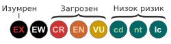 Категории на Црвениот список од 1994 (вер. 2.3)