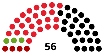 Landtag della Stiria 2005.svg