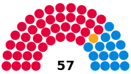 Swindon Borough Council composition 2024.png