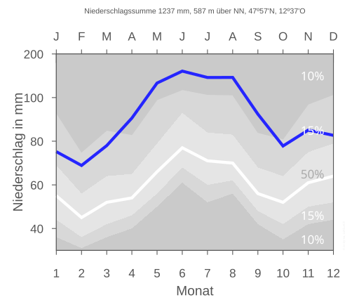 File:TRAUNREUT FRUEHLING nieder.svg