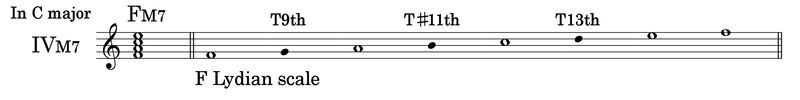 File:Tensions of IVM7 in C major.png