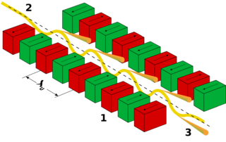 <span class="mw-page-title-main">Undulator</span>