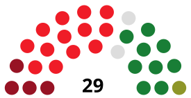 ValladolidCouncilDiagram1979.svg