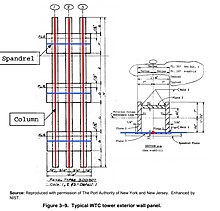 Prefabricated panel, otherwise known as three-column steel spandrel plate WTC exterior panel diagram.jpg