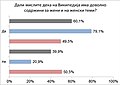 Минијатура на верзијата од 22:58, 6 ноември 2020