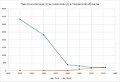 Миниатюра для версии от 14:04, 14 ноября 2016