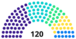 Rozpodіl mandáty v Charkovské oblasti kvůli 9. kliknutí.svg