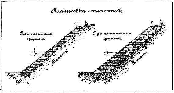 Схема к статье «Плакировка». Военная энциклопедия Сытина (Санкт-Петербург, 1911-1915).jpg