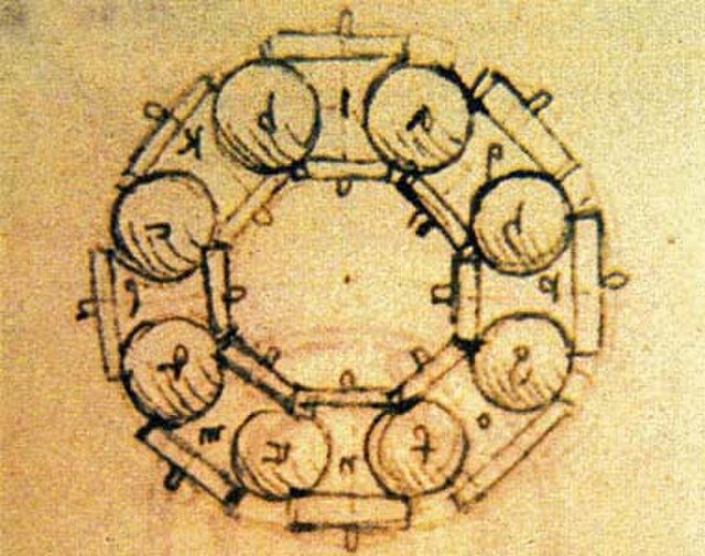 Drawing of Leonardo da Vinci (1452–1519) Study of a ball bearing