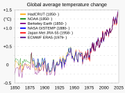 20200324 Global Average Temperature - Nasa-Giss Hadcrut Noaa Japan Berkeleye.svg”的全域用途