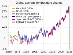 Appendix 4. The Petition Project - Climate Change Reconsidered