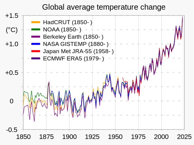 Global Surface Temperature - Wikipedia