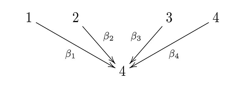 File:4-subspace quiver.jpg