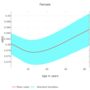 Thumbnail for Body shape index