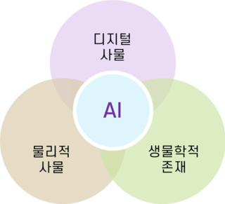 AIoT 3 Things(이재진, 2020)