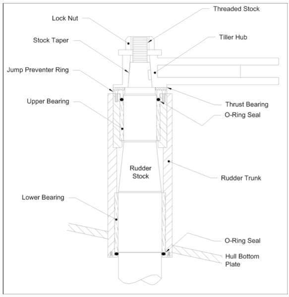 File:Alaska Ranger rudder.gif