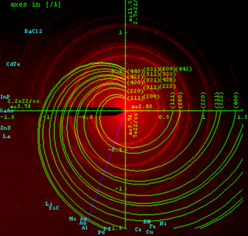 Powder diffraction