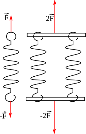 File:Analogie ressorts contrainte.svg