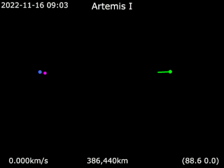 Animation of Artemis I around Earth - Frame rotating with Moon.gif