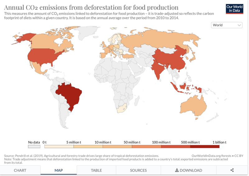 File:Annual CO2 emissions from deforestation, global.png