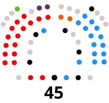 X Legislatura de la Región de Murcia