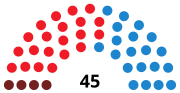 Vignette pour Élections à la Junte générale de la principauté des Asturies de 2007