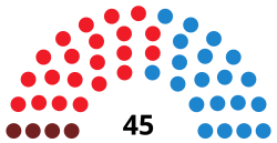 AsturiasJuntaDiagram2007.svg