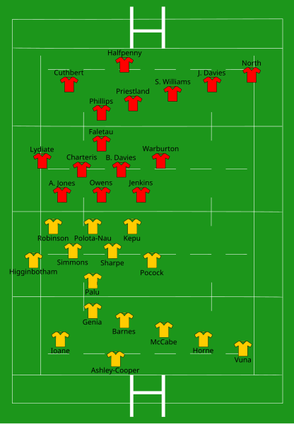 File:Australia vs Wales 2012-06-09.svg