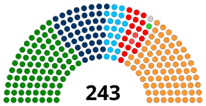 Bihar Vidhan Sabha Structure 2022.svg