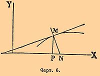 Черт. 6.