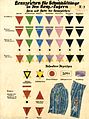 Symbol chart of KZ-Kennzeichen (Winkel) (triangles) 1936