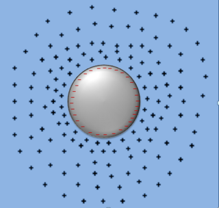 Friedel oscillations