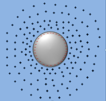 Oscilaciones de Friedel